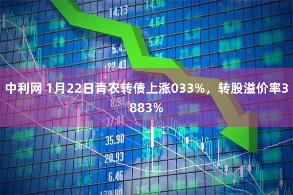 中利网 1月22日青农转债上涨033%，转股溢价率3883%